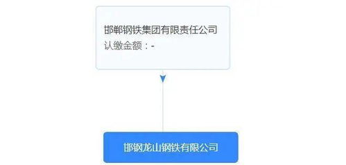 2023年以來新成立7家鋼企技術(shù)轉(zhuǎn)讓盤點 綠色轉(zhuǎn)型與智能化升級成主流