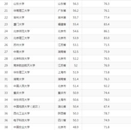 技術(shù)轉(zhuǎn)讓視角下的中國頂尖高校藝術(shù)教育 哪些學(xué)校強勢上榜？