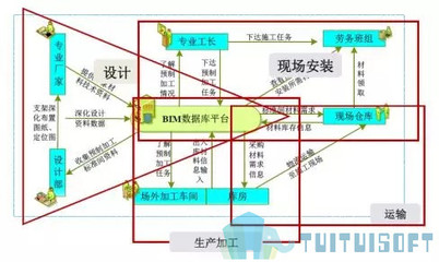 基于BIM技術(shù)的裝配式建筑智慧建造(二) 計算機(jī)平面設(shè)計的關(guān)鍵作用