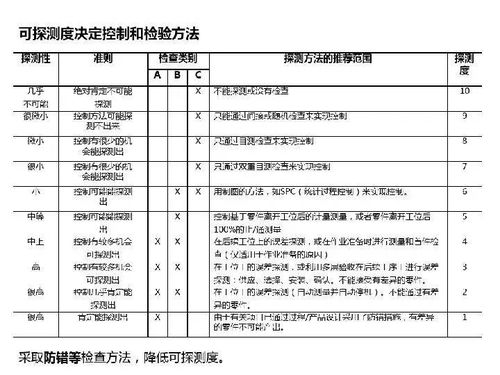 卓越管控 主機廠視角下的建筑材料訂貨、銷售與管理服務全流程優化
