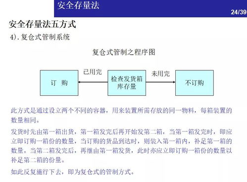 兩大庫存控制方法在建筑材料訂貨、銷售及管理服務(wù)中的應(yīng)用