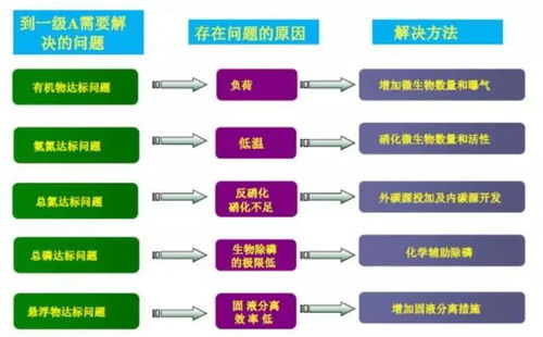 思普潤MBBR工藝助力太原城南污水廠不停水改造與準IV類提標，驅動工程與材料服務新進展