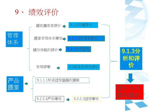 IATF16949質量管理體系 建筑材料訂貨、銷售與管理服務整合指南