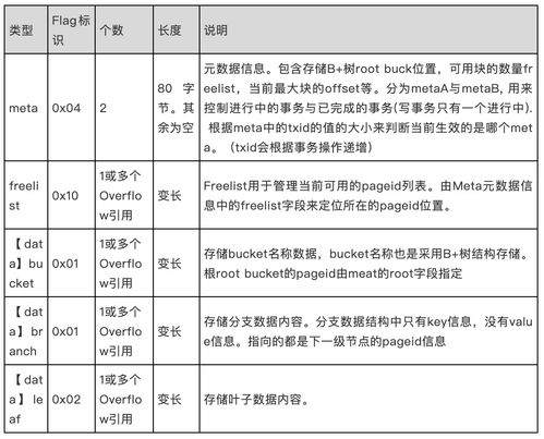 etcd驅動大規模服務治理 在建筑材料訂貨、銷售及管理服務中的實戰應用
