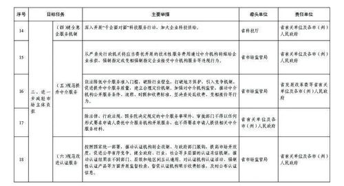 貴州省“服務六穩六?！鄙钊胪七M放管服改革 建材訂貨與銷售管理服務新方案